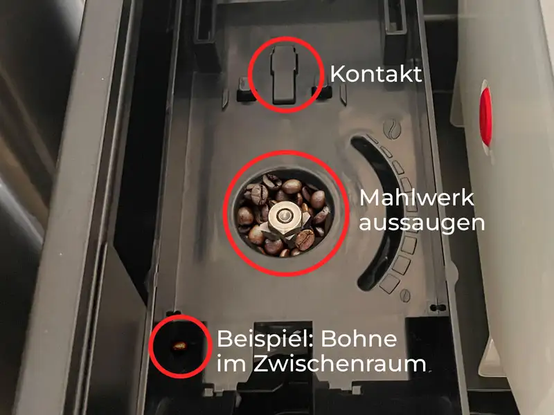 Mahlwerk eines Kaffeevollautomaten mit Hinweisen zu Kontakt, Bohnen im Zwischenraum und Reinigung.